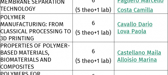 Optional classes (SMART)